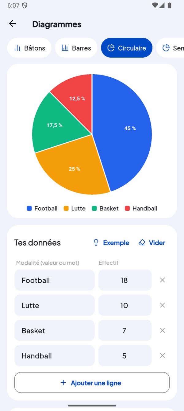 Diagramme circulaire des sports préférés